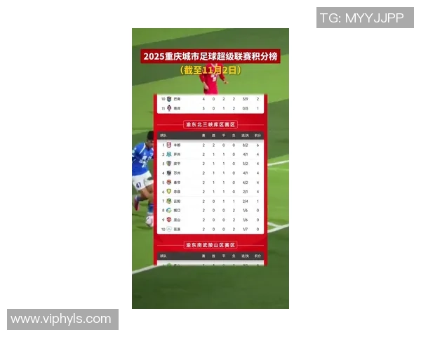 重庆足球队在世界杯预选赛中以51分稳居积分榜首位 重庆足球队在世界杯预选赛中以51分稳居积分榜首位