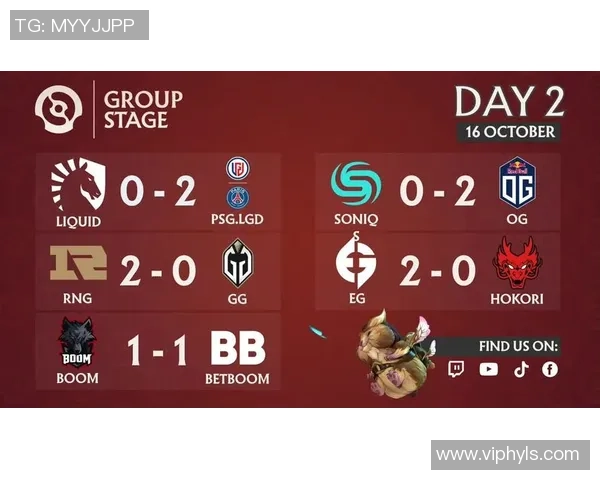 DOTA2团队协作排行榜：TES位居第8名