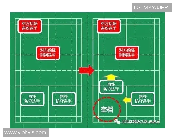 羽毛球战术：深圳羽毛球队的区域防守体系